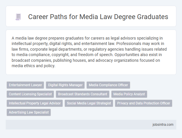 Career Paths for Media Law Degree Graduates