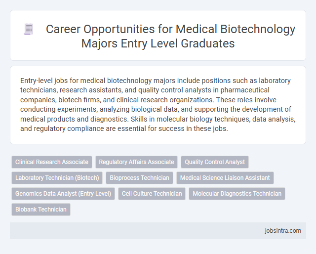 Career Opportunities for Medical Biotechnology Majors Entry Level Graduates