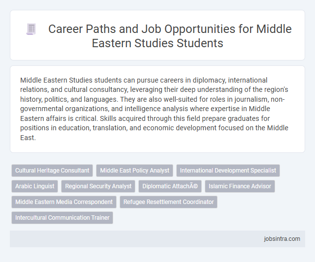 Career Paths and Job Opportunities for Middle Eastern Studies Students
