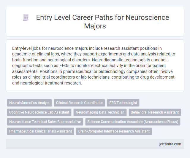 Entry Level Career Paths for Neuroscience Majors