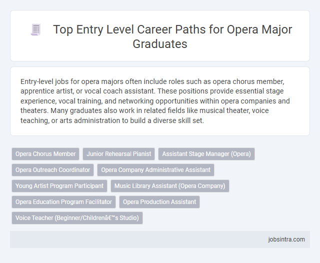 Top Entry Level Career Paths for Opera Major Graduates