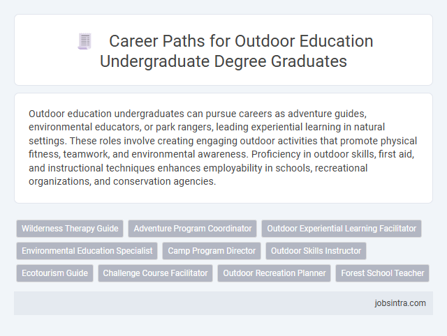 Career Paths for Outdoor Education Undergraduate Degree Graduates