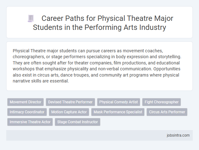 Career Paths for Physical Theatre Major Students in the Performing Arts Industry