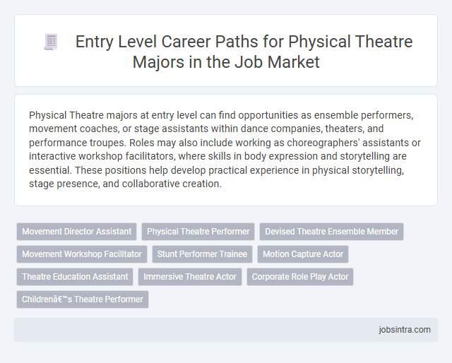 Entry Level Career Paths for Physical Theatre Majors in the Job Market