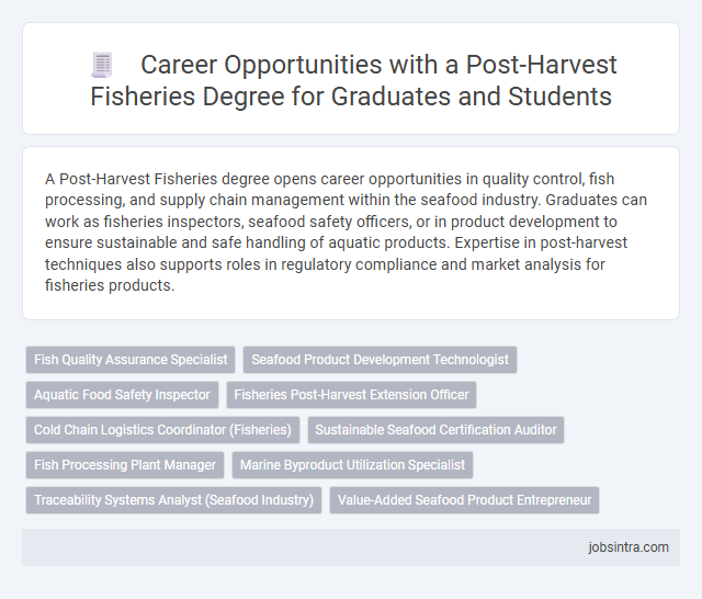 Career Opportunities with a Post-Harvest Fisheries Degree for Graduates and Students