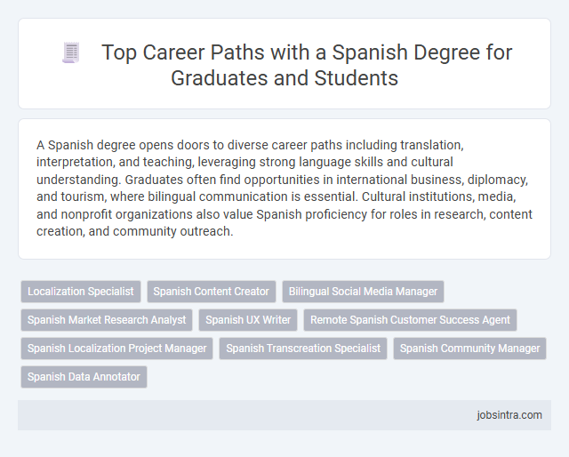 Top Career Paths with a Spanish Degree for Graduates and Students
