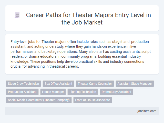 Career Paths for Theater Majors Entry Level in the Job Market
