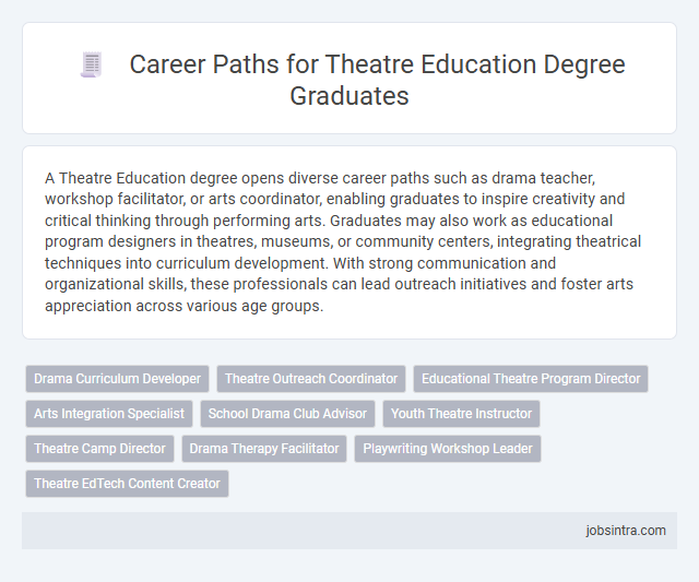 Career Paths for Theatre Education Degree Graduates