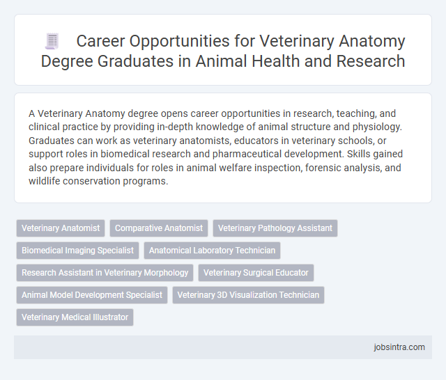 Career Opportunities for Veterinary Anatomy Degree Graduates in Animal Health and Research
