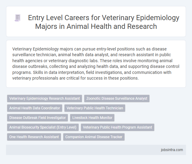 Entry Level Careers for Veterinary Epidemiology Majors in Animal Health and Research