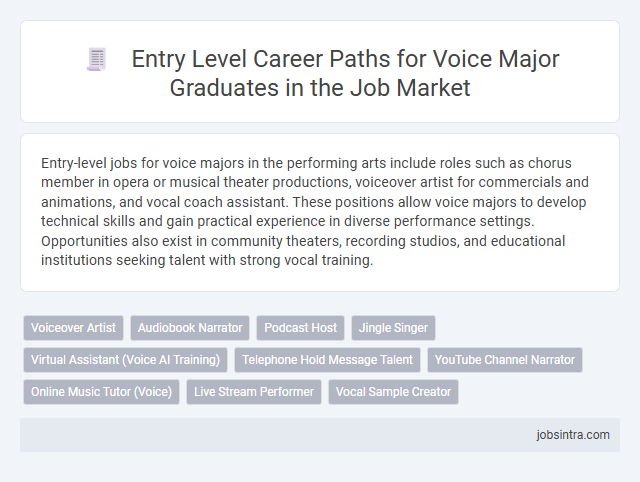 Entry Level Career Paths for Voice Major Graduates in the Job Market