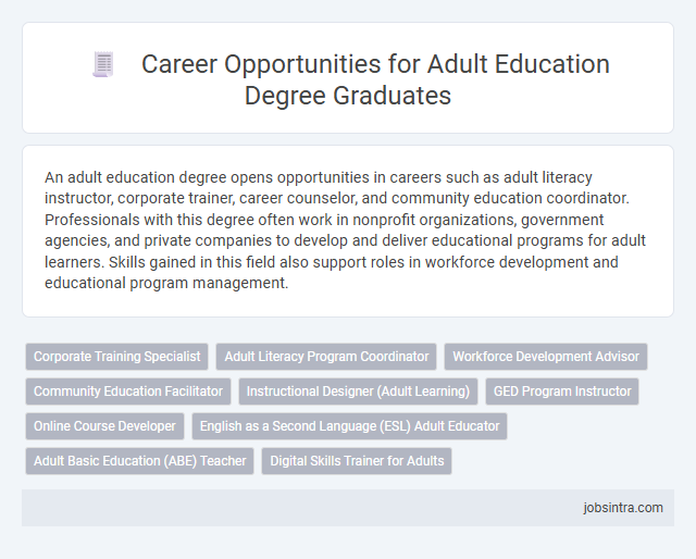 Career Opportunities for Adult Education Degree Graduates