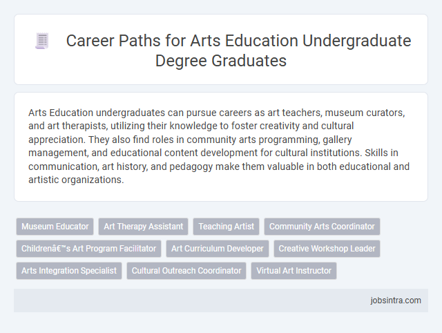 Career Paths for Arts Education Undergraduate Degree Graduates