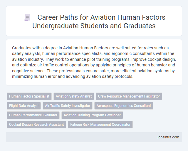 Career Paths for Aviation Human Factors Undergraduate Students and Graduates