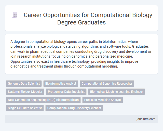 Career Opportunities for Computational Biology Degree Graduates