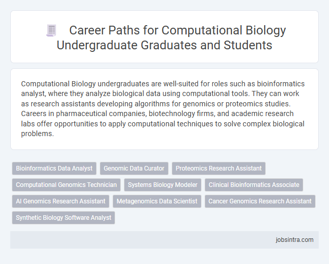 Career Paths for Computational Biology Undergraduate Graduates and Students