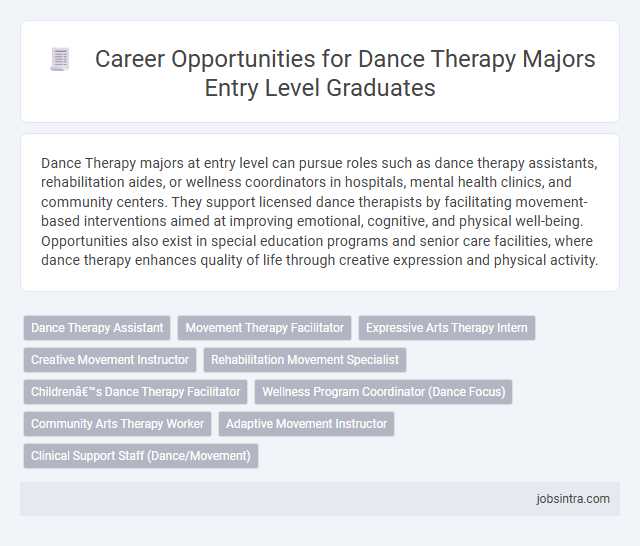 Career Opportunities for Dance Therapy Majors Entry Level Graduates