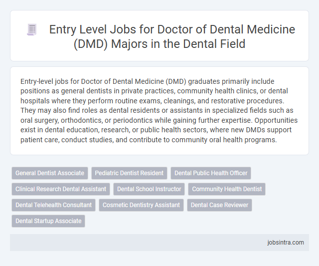 Entry Level Jobs for Doctor of Dental Medicine (DMD) Majors in the Dental Field