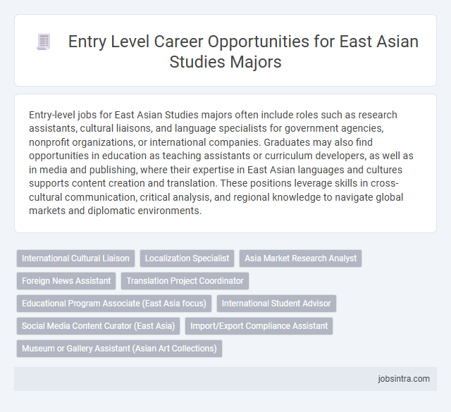 Entry Level Career Opportunities for East Asian Studies Majors