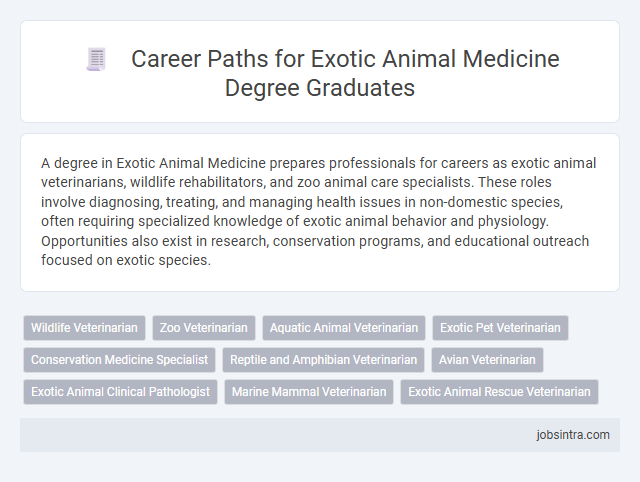 Career Paths for Exotic Animal Medicine Degree Graduates