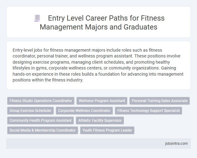 Entry Level Career Paths for Fitness Management Majors and Graduates