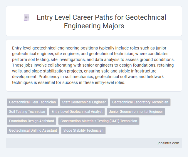 Entry Level Career Paths for Geotechnical Engineering Majors