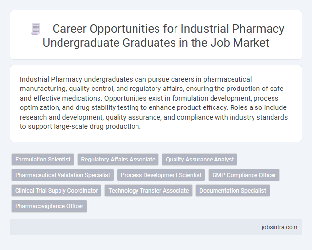 Career Opportunities for Industrial Pharmacy Undergraduate Graduates in the Job Market