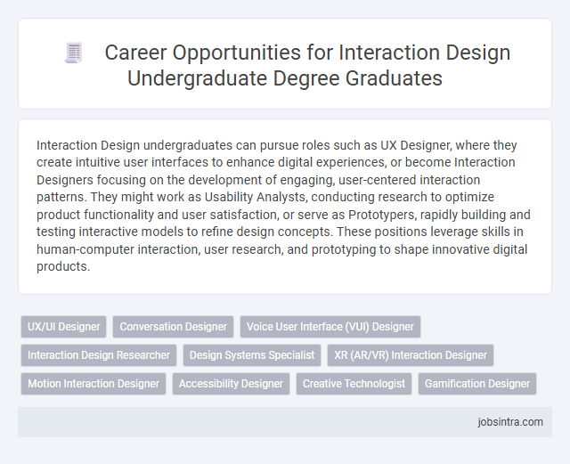 Career Opportunities for Interaction Design Undergraduate Degree Graduates