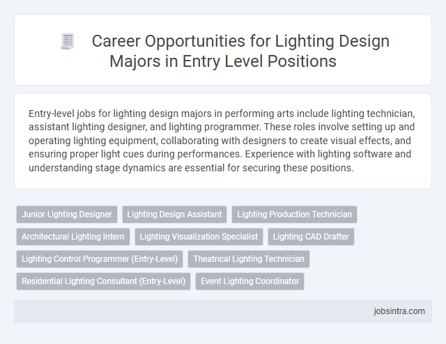 Career Opportunities for Lighting Design Majors in Entry Level Positions