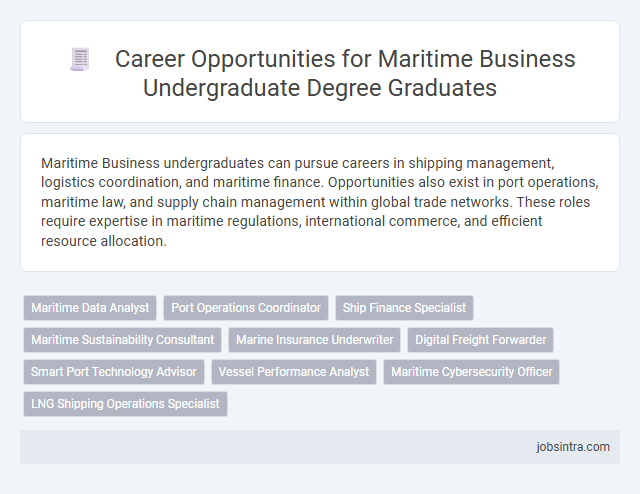Career Opportunities for Maritime Business Undergraduate Degree Graduates