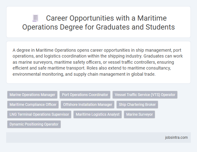 Career Opportunities with a Maritime Operations Degree for Graduates and Students