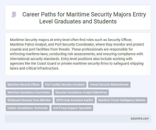 Career Paths for Maritime Security Majors Entry Level Graduates and Students