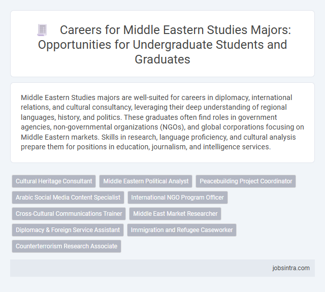 Careers for Middle Eastern Studies Majors: Opportunities for Undergraduate Students and Graduates