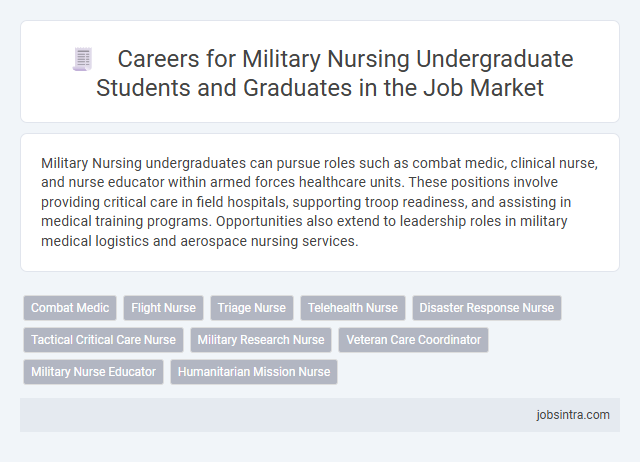 Careers for Military Nursing Undergraduate Students and Graduates in the Job Market