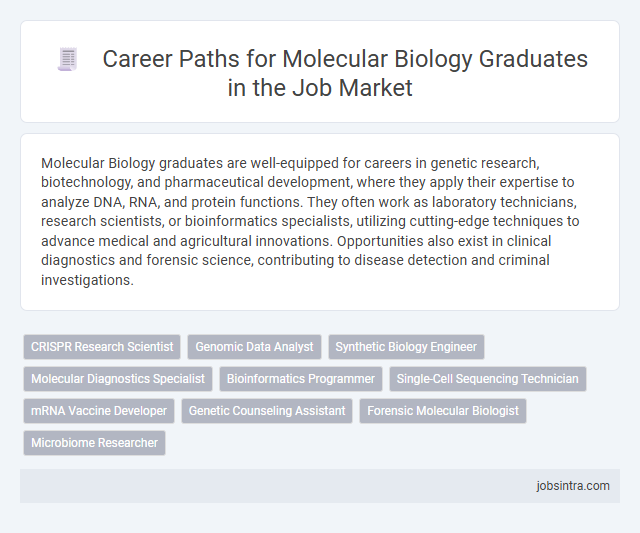 Career Paths for Molecular Biology Graduates in the Job Market