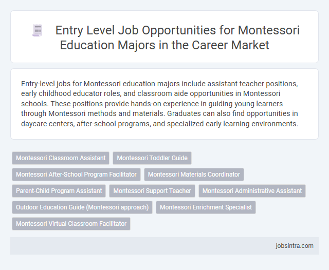 Entry Level Job Opportunities for Montessori Education Majors in the Career Market