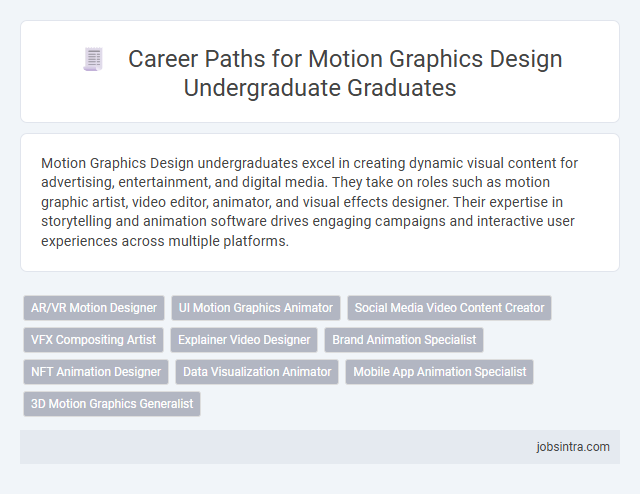 Career Paths for Motion Graphics Design Undergraduate Graduates