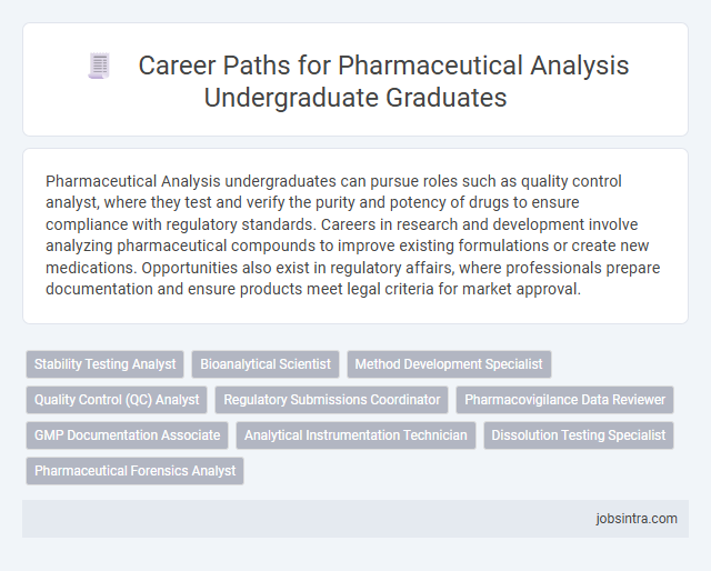 Career Paths for Pharmaceutical Analysis Undergraduate Graduates