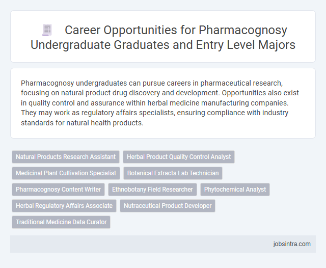 Career Opportunities for Pharmacognosy Undergraduate Graduates and Entry Level Majors