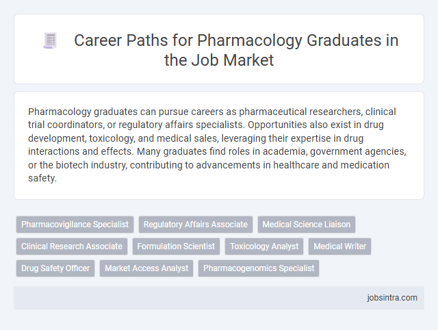 Career Paths for Pharmacology Graduates in the Job Market