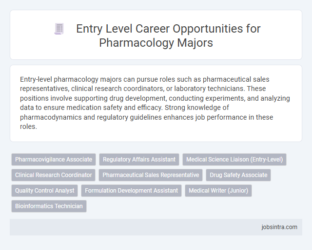 Entry Level Career Opportunities for Pharmacology Majors
