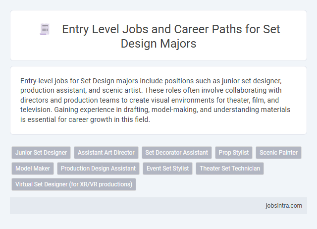 Entry Level Jobs and Career Paths for Set Design Majors
