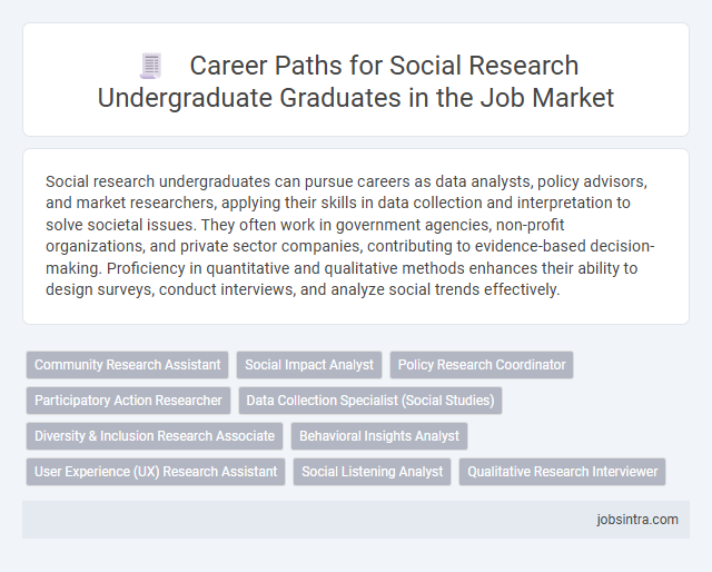 Career Paths for Social Research Undergraduate Graduates in the Job Market