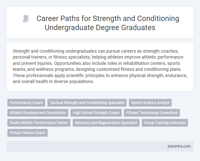 Career Paths for Strength and Conditioning Undergraduate Degree Graduates