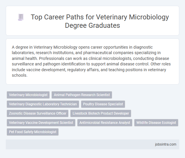 Top Career Paths for Veterinary Microbiology Degree Graduates