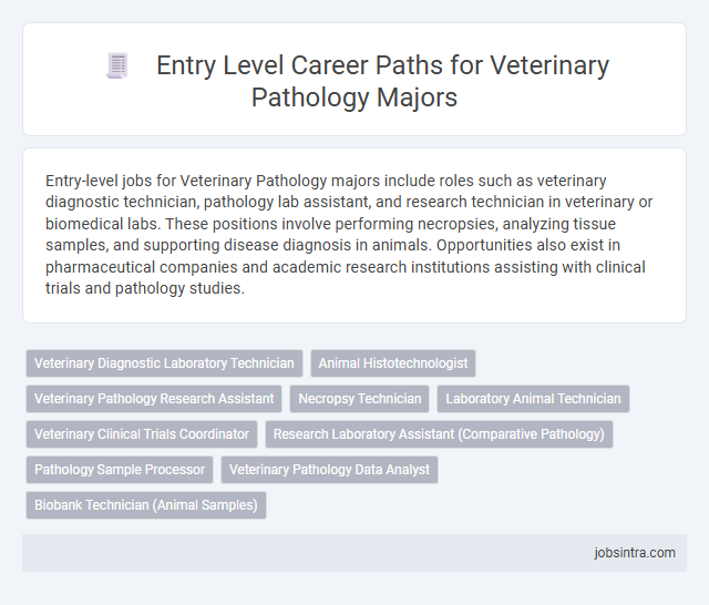 Entry Level Career Paths for Veterinary Pathology Majors